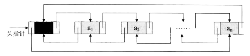 Featured image of post Implementation of Linked List in PHP