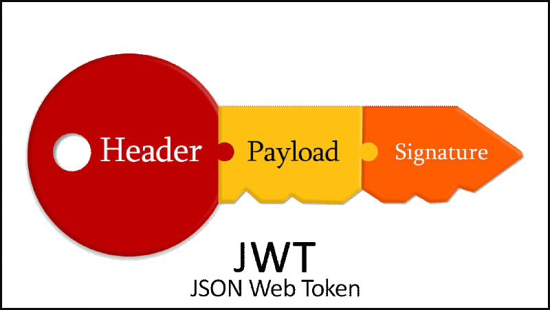 Featured image of post A Pitfall When Developing Optional Token-Passing API Interfaces