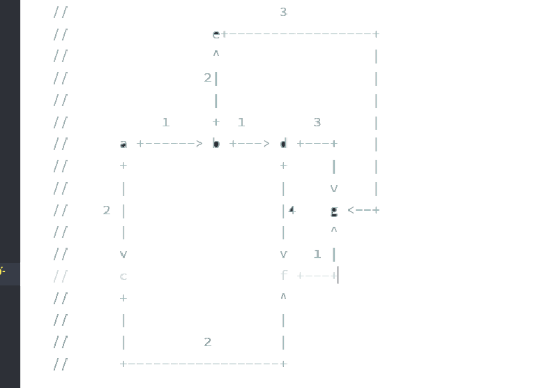 Featured image of post Dijkstra Algorithm