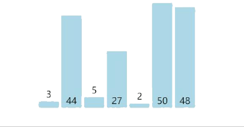 Featured image of post Sorting Algorithm - Bucket Sort