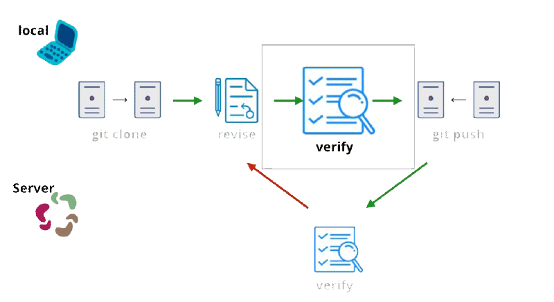 Featured image of post Code Style and Quality Control in PHP Projects