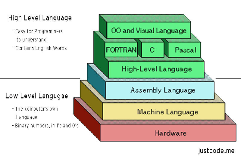 Featured image of post Learning Go's Plan 9 Assembly